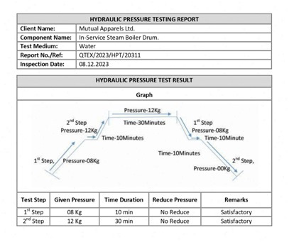 EMS Boiler Hydraulic Test Report Format