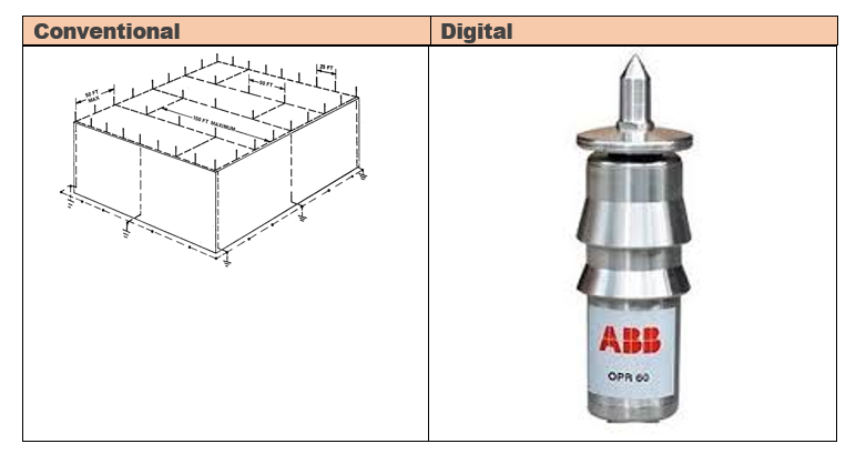 lightning protection system in bangladesh