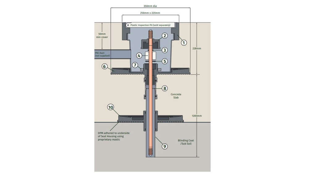 earthing system in bangladesh