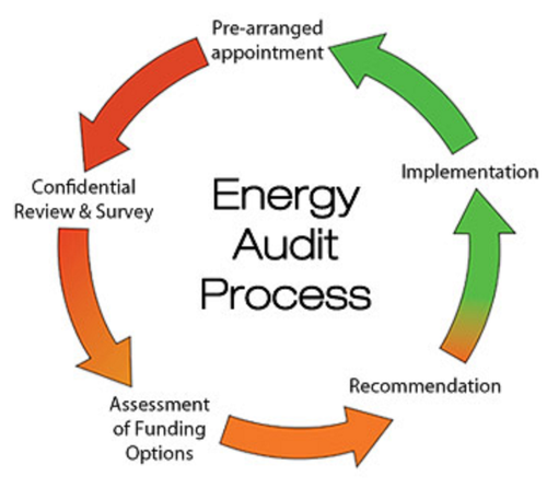 Energy efficiency audit in bangladesh