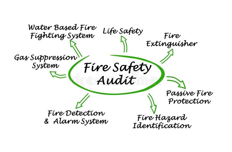 fire safety audit firm in bangladesh