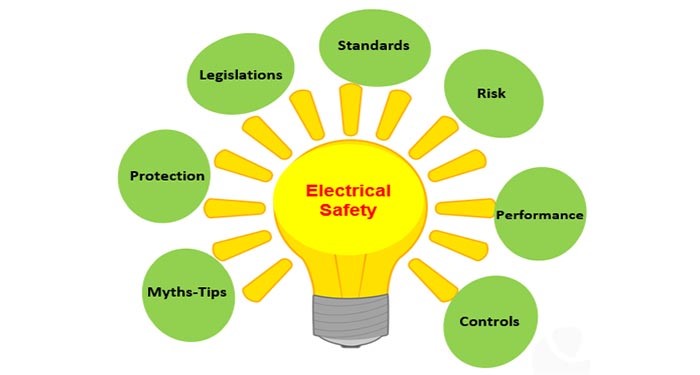 Electrical Safety audit firm in bangladesh
