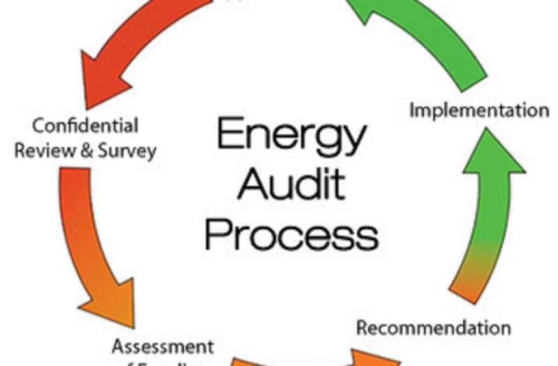 Energy efficiency audit in bangladesh